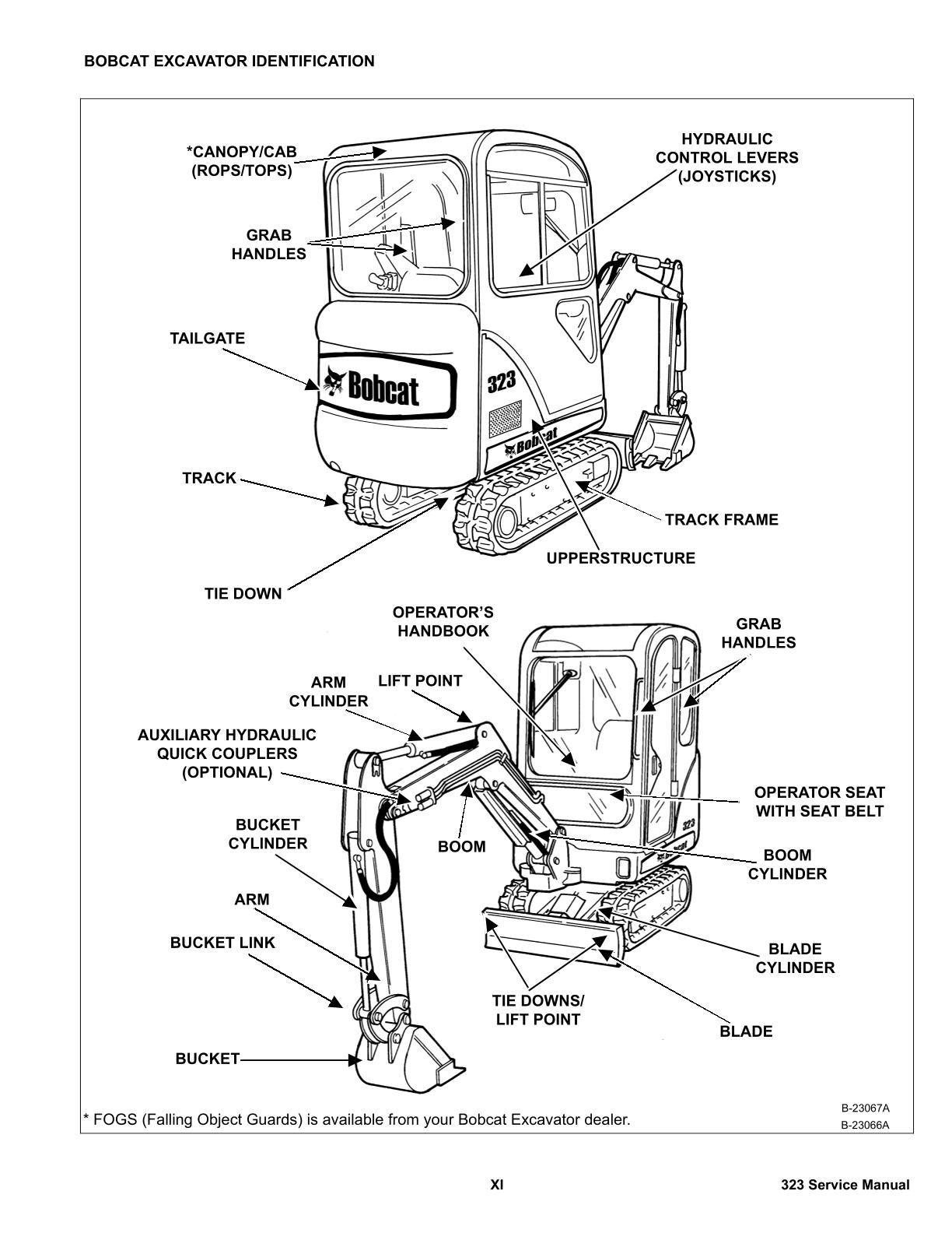 Bobcat 323 Compact Excavator Service Repair Manual