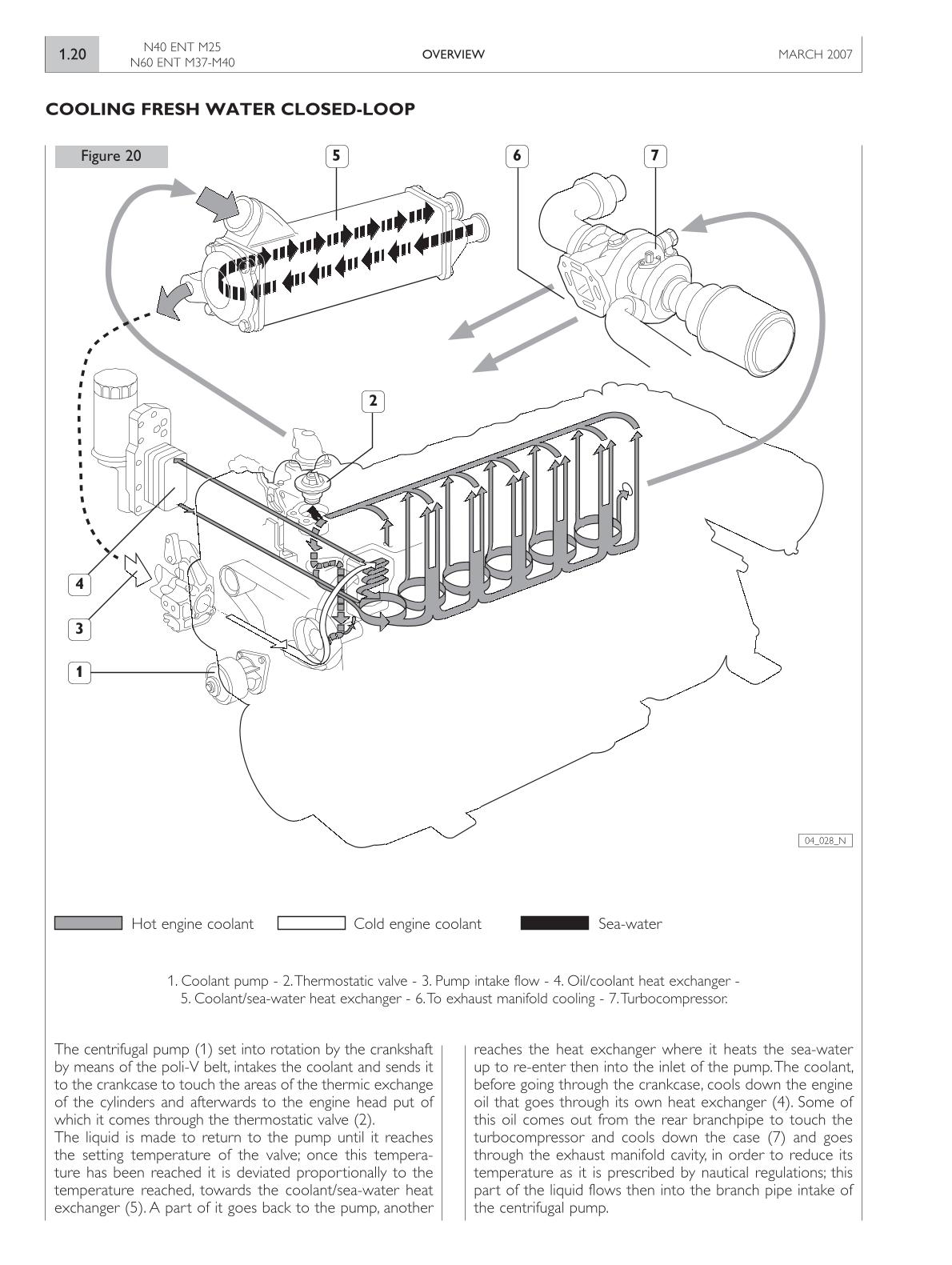 Iveco NEF Engine (N40 ENT M25, N60 ENT M37, N60 ENT M40) Service Repair Manual - Image 3