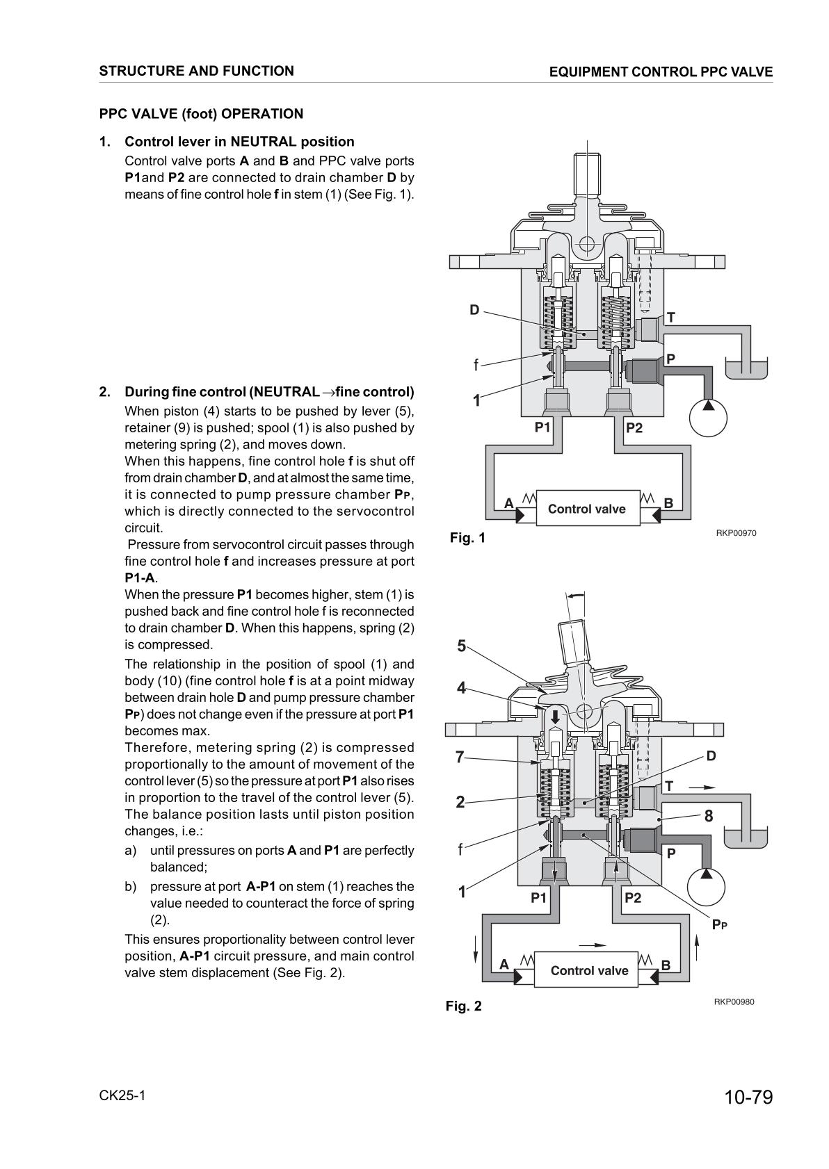 Komatsu CK25-1 Skid Steer Loader Service Repair Manual - Image 2