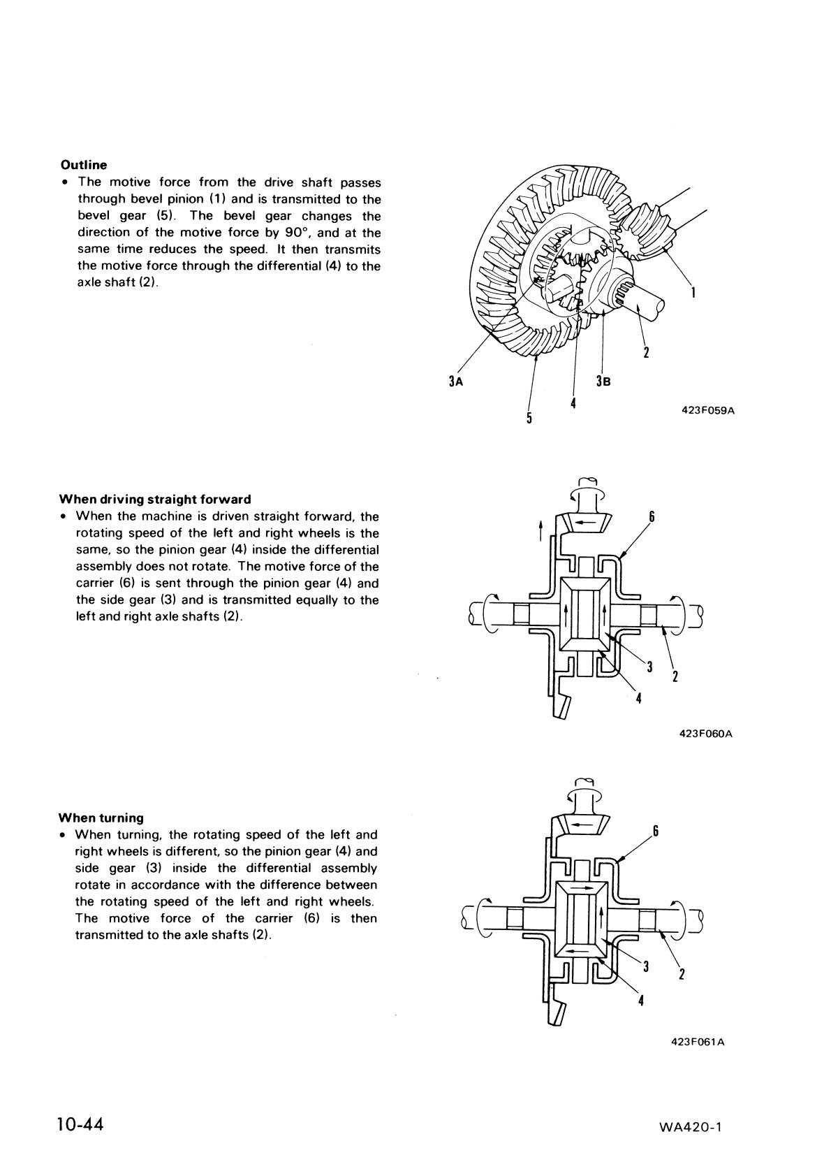 Komatsu WA420-1 Wheel Loader Service Repair Manual - Image 2