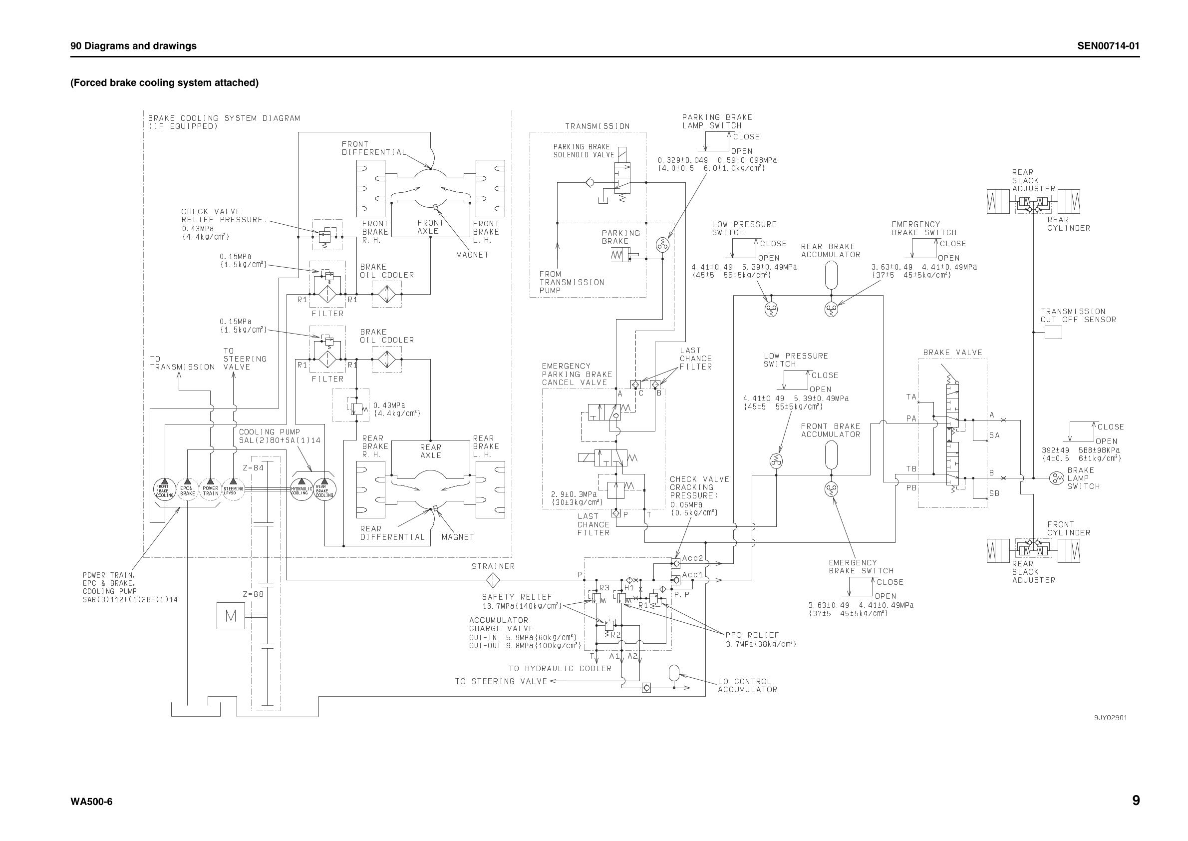 Komatsu WA500-6 Wheel Loader Service Repair Manual - Image 4