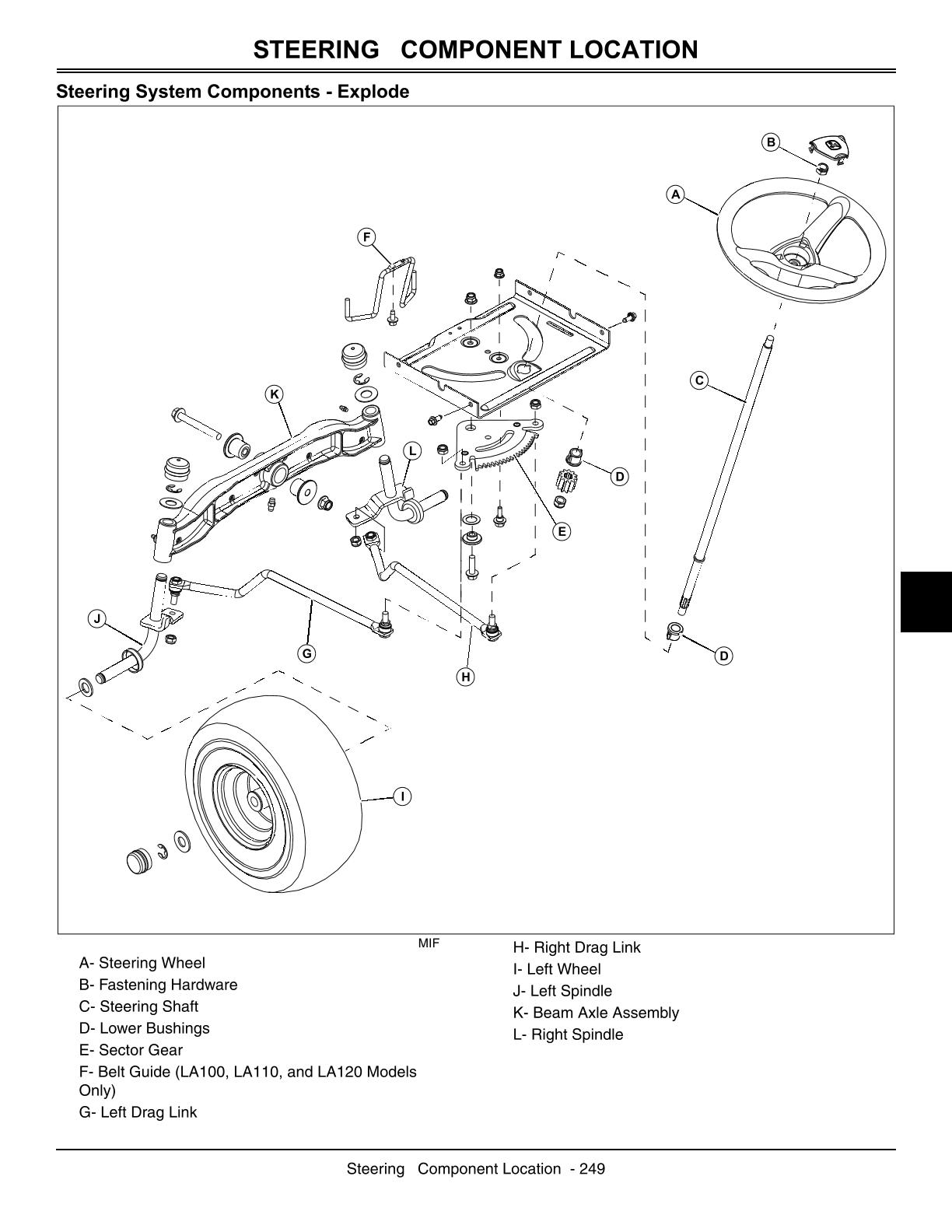 John Deere LA130 LA140 LA150 Lawn Tractor Service Repair Manual - Image 4