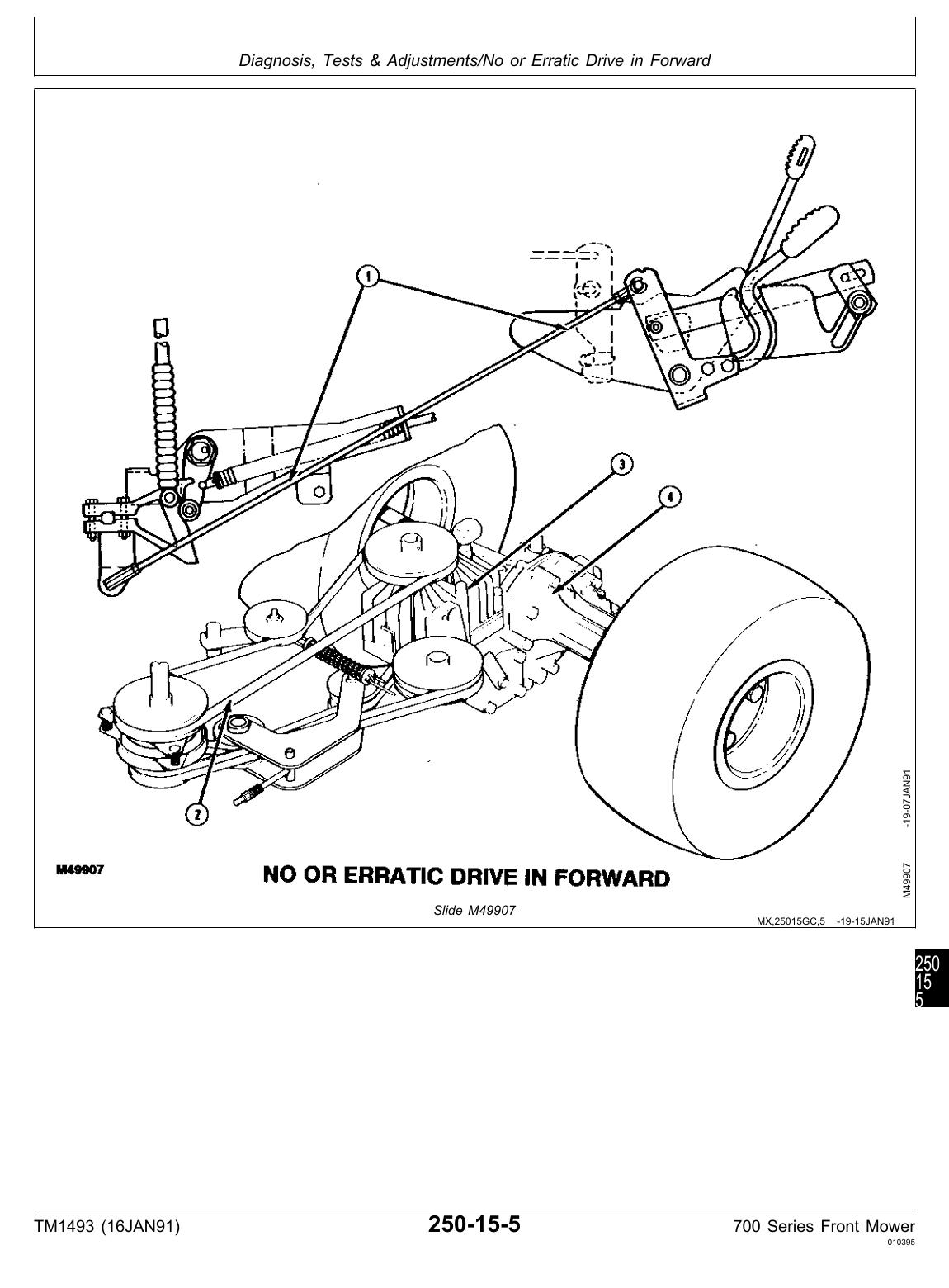 John Deere F710 F725 Front Mower Service Repair Manual - Image 3