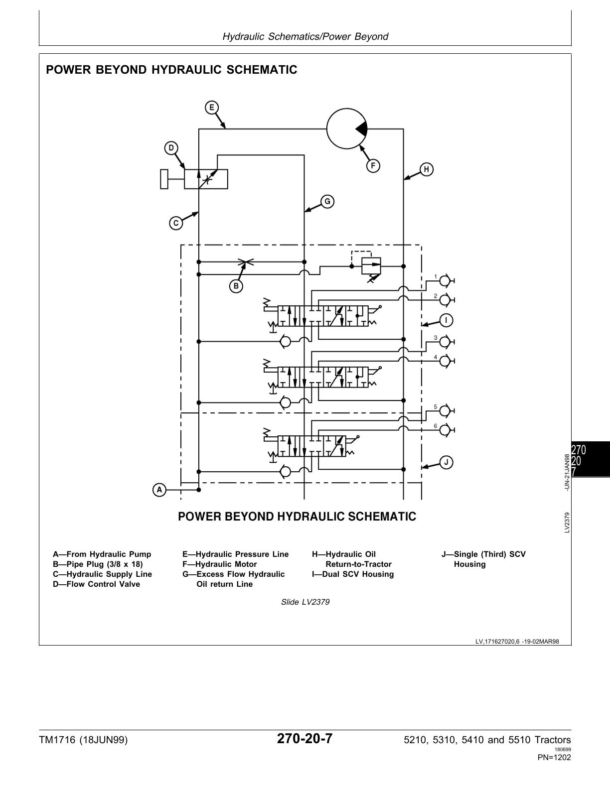 John Deere 5210 5310 5410 5510 Tractor Service Repair Manual - Image 3