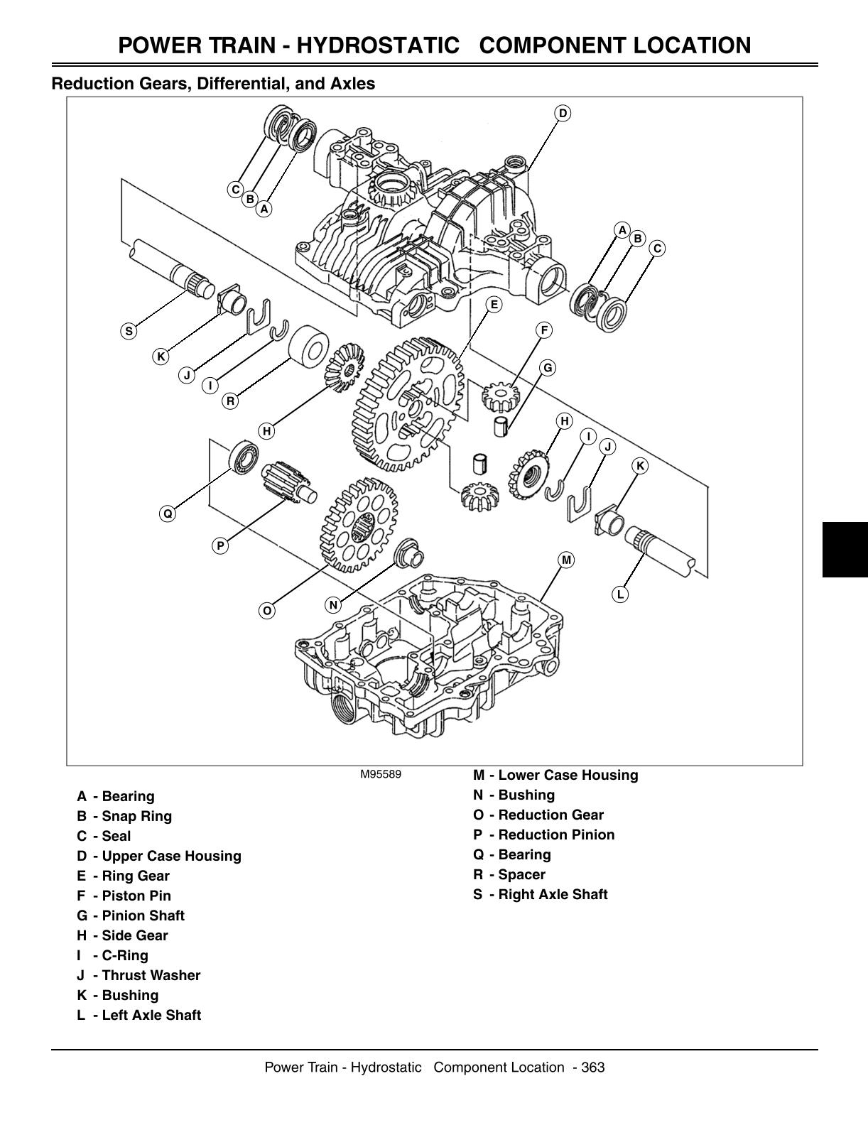 John Deere GT225 GT235 GT235E GT245 Lawn Garden Tractor Service Repair Manual - Image 2