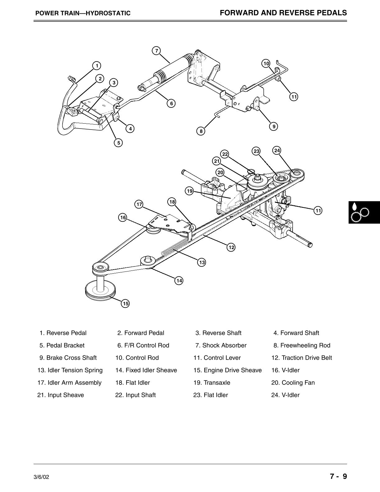 John Deere LTR155 LTR166 LTR180 Lawn Garden Tractor Service Repair Manual - Image 2