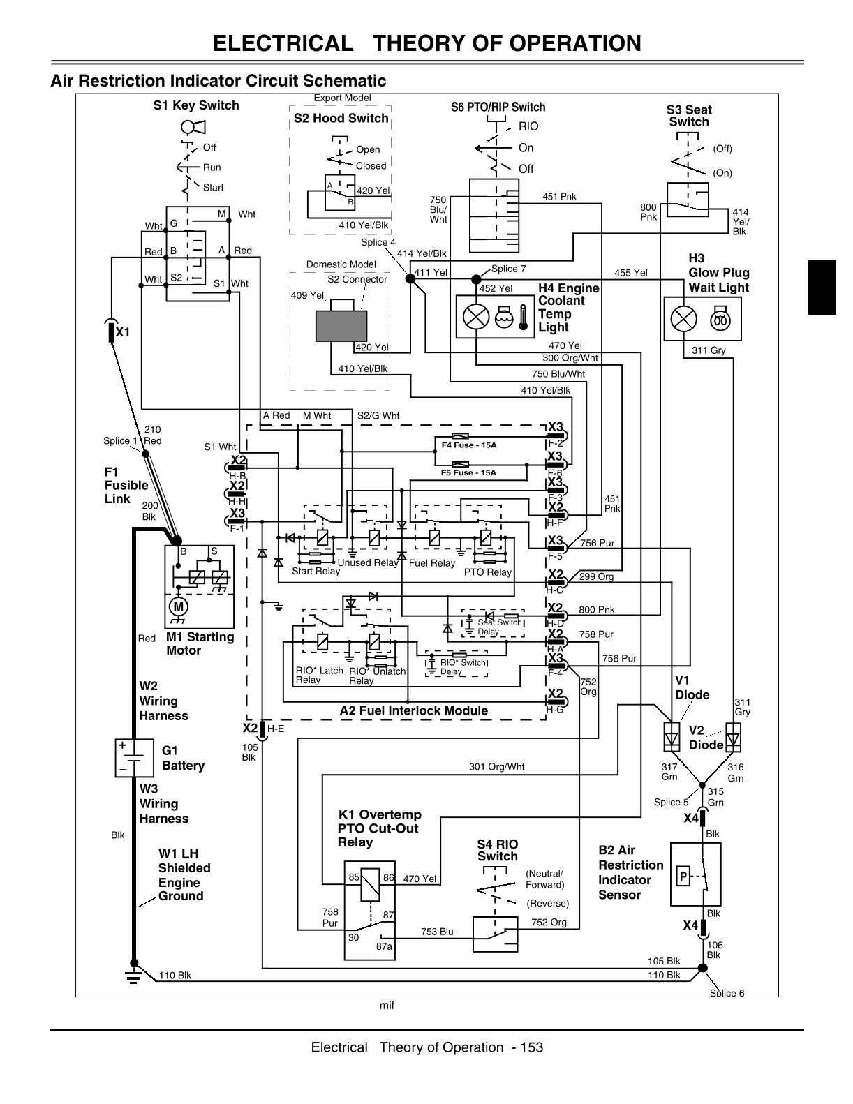 John Deere GX355 Lawn Garden Tractor Service Repair Manual - Image 4