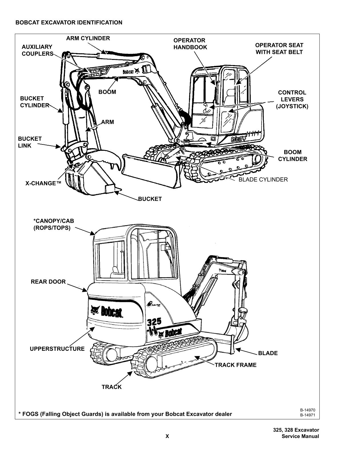 Bobcat 325, 328 Compact Excavator Service Repair Manual - Image 2