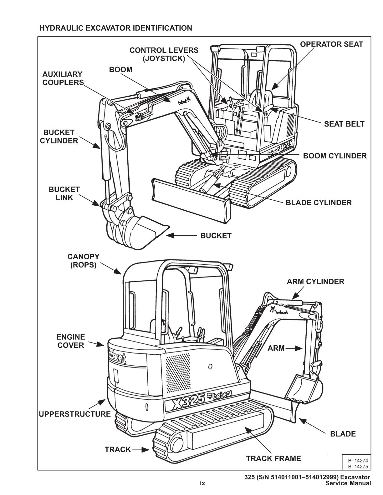 Bobcat 325 Compact Excavator Service Repair Manual - Image 2