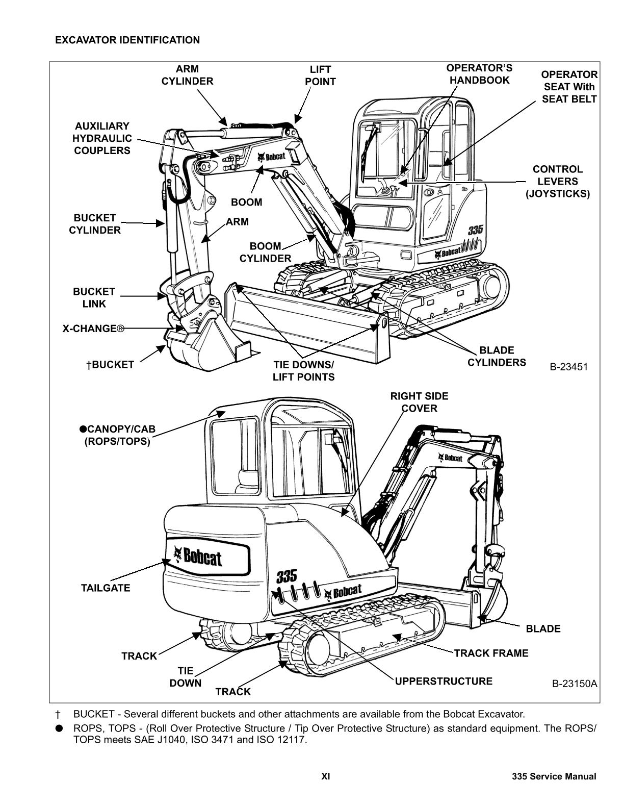 Bobcat 335 Compact Excavator Service Repair Manual - Image 2