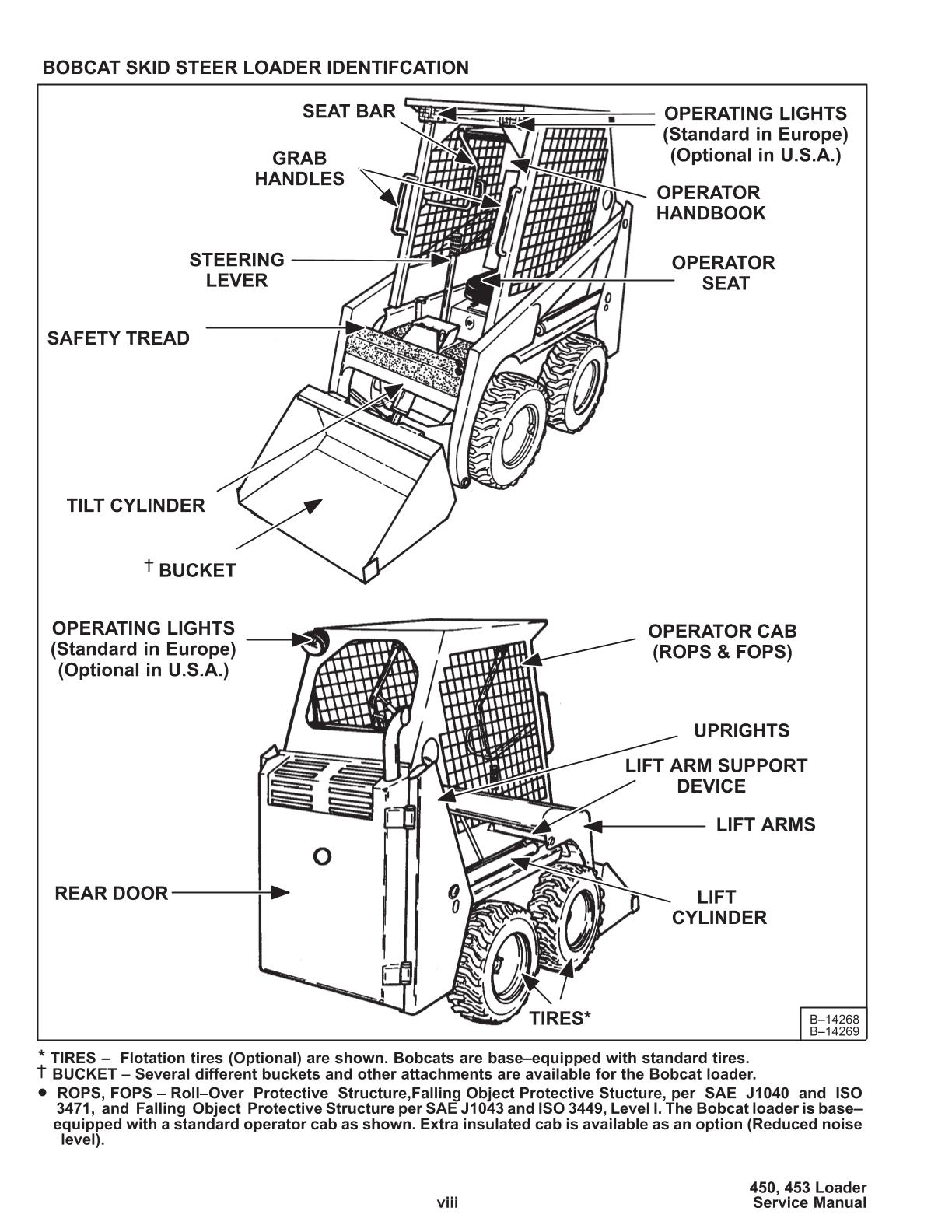 Bobcat 450, 453 Skid Steer Loader Service Repair Manual - Image 2