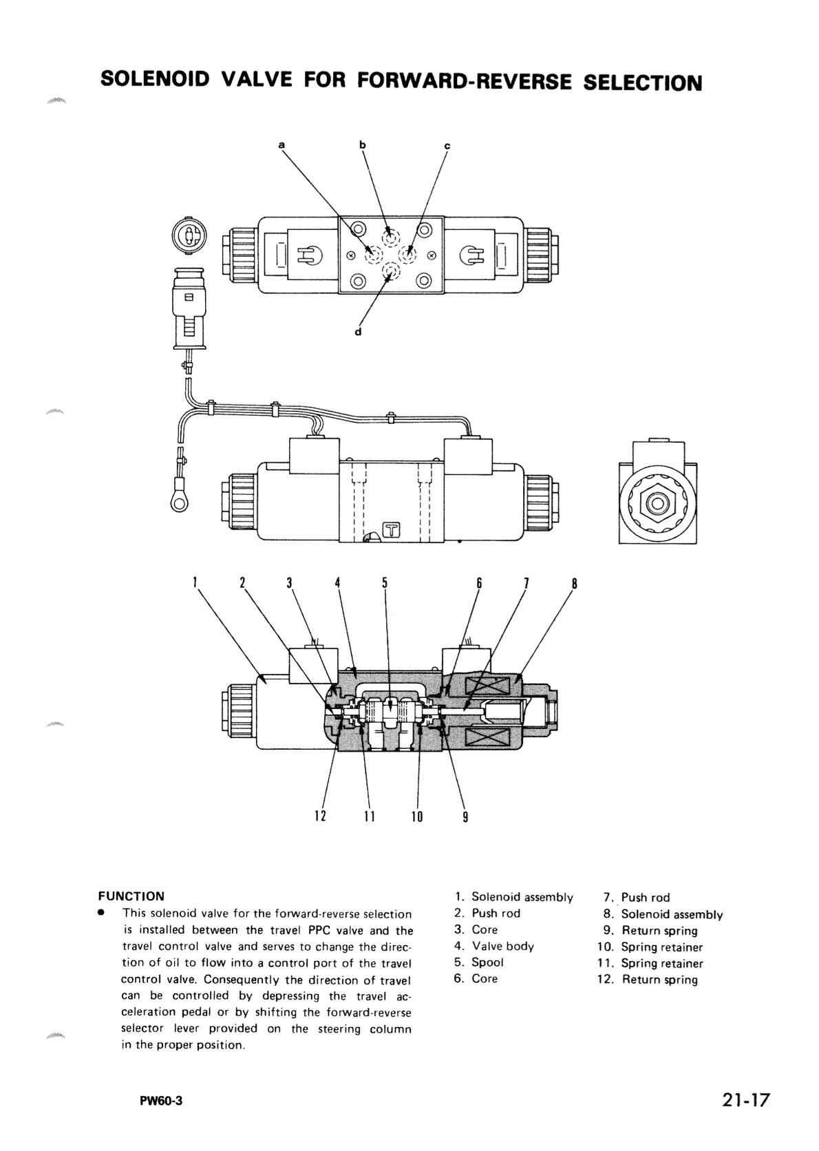 Komatsu PW60-3 Wheeled Excavator Service Repair Manual - Image 3